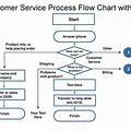 Customer Flow Chart Graph