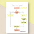 Customer Flow Chart Template