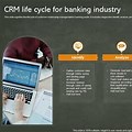 Customer Life Cycle in Banking Industry