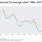 CD Interest Rate History Chart