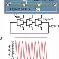 CMOS Ring Oscillator Circuit Schematic