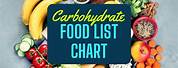 Carbohydrate Chart with Pictures for Kids