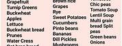 Carbohydrate Food Items Chart