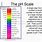 Carbonic Acid Ph