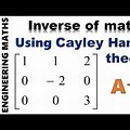 Cayley-Hamilton Theorem Inverse Matrix