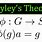 Cayley's Theorem