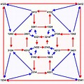 Cayley Graph Symmetric Group