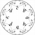 Cayley Graph of Genus 2 Surface