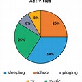 Chart with Explanation and Example