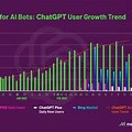 Chatgpt Ai Growth Chart