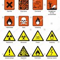 Chem Lab Hazard Symbols