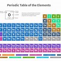 Chemical Element