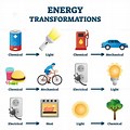 Chemical Energy Transformation Examples