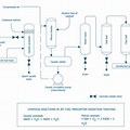 Chemical Plant Process Flow Diagram