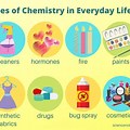 Chemistry Solution Examples in Everyday Life