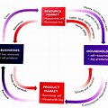 Circular Market Area Diagram