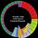 Circular Periodic Table