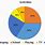 Circle Graph Science