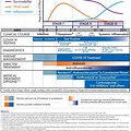 Clinical Course of Covid 19