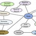 Clinical Trials Knowledge Graph