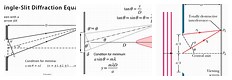 Close Angle Approximation Single Slit Diffraction