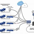 Cloud Contact Center Deployment Process Diagram