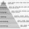 Cognitive Domain Verbs