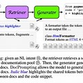 Code Generation From Natural Language