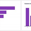 Column versus Bar Chart