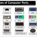 Computer Hardware Ports Cheat Sheet