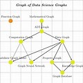 Computer Science Data Type Graph