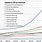 Computer Science Jobs Graph