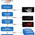 Computer Vision in Sign Language Translation