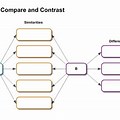 Compare and Contrast Concept Map