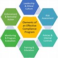 Compliance and Ethics Program