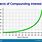 Compound Interest Graphic