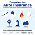 Comprehensive Car Insurance