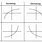 Concavity Chart