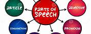 Concept Map On Parts of Speech