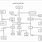 Concept Map of Lipids Triglycerides