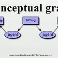 Conceptual Graph