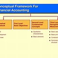 Conceptual Framework Accounting Theory PPT