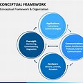 Conceptual Framework in Research PPT