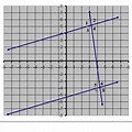 Congruent Corresponding Parts On a Graph