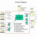 Content Management System Architecture Diagram