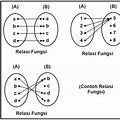 Contoh Diagram Fungsi