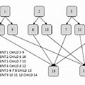 Contoh Soal Directed Acyclic Graph