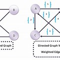 Contoh Weighted Undirected Graph