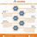 Contract Acquisition Life Cycle Flow Chart