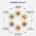 Contract Lifecycle Management Wiki